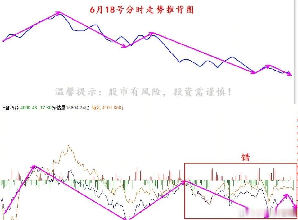 这两天事务繁忙刚刚回归，临近开盘马上给大家更新盘面观点。本轮自3927点启动的上