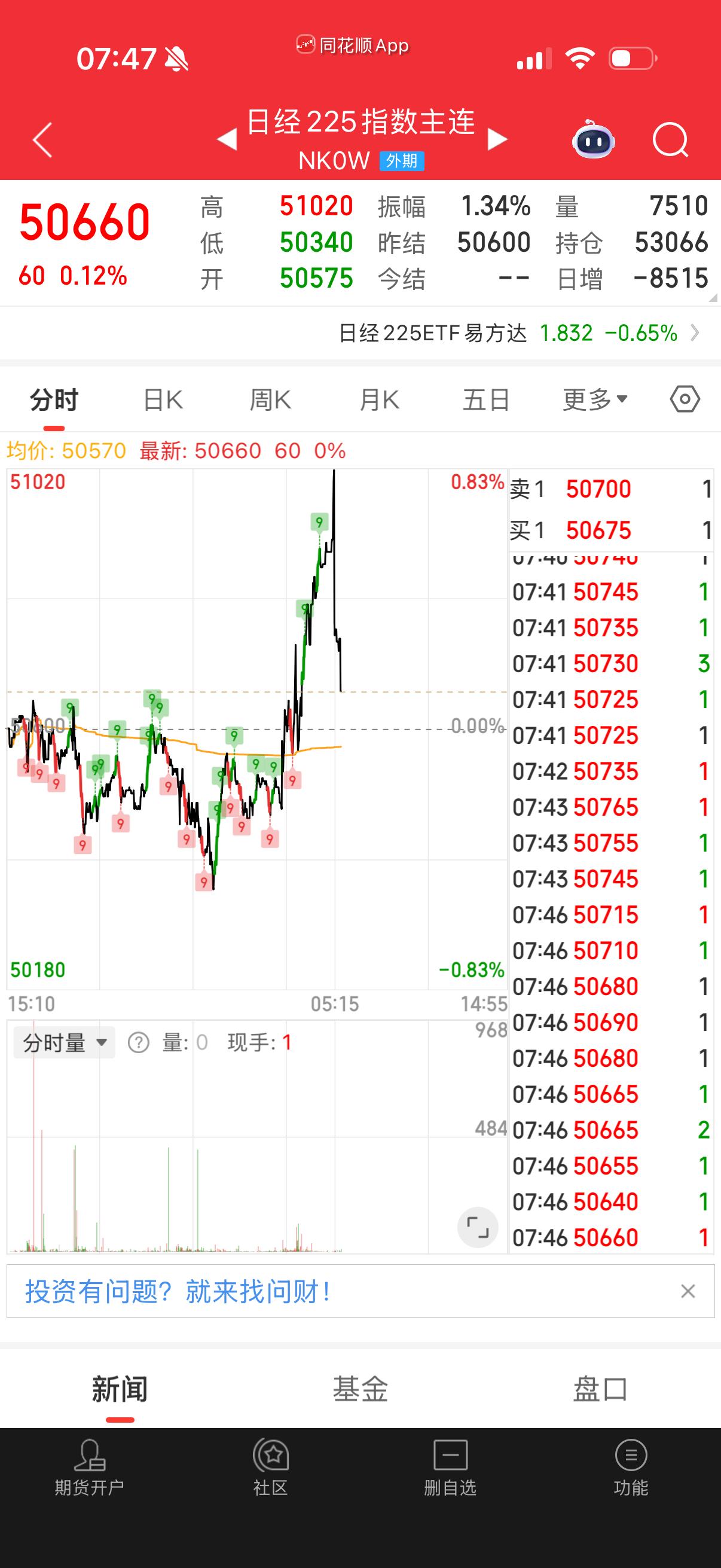 后面有机会临时打野做点场内了，等大跌一轮再重启计划。没办法，看盘后市场反应很差。