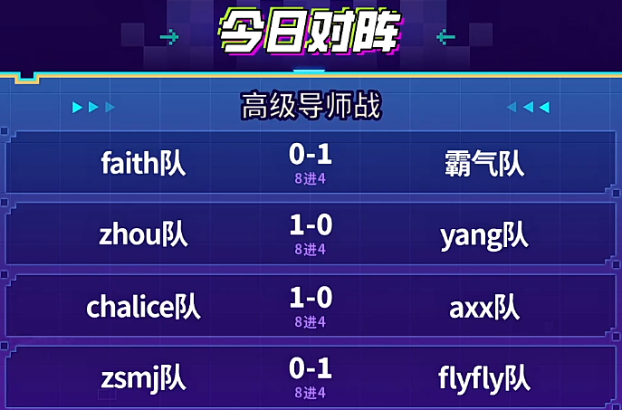 宝可梦正赛首日高导组首轮比赛结束，感觉不少场次的赛果都出乎了大家的意料，不知道这