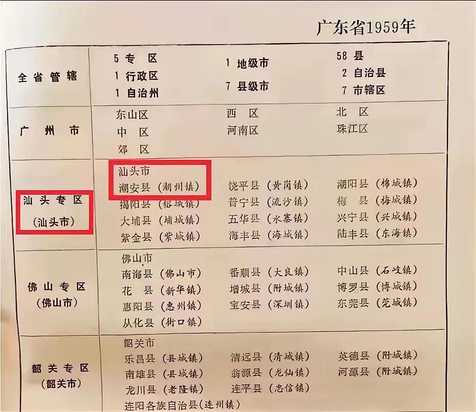 汕头市本来就与兄弟县平起平坐，都是隶属于汕头专区管辖的兄弟县市。