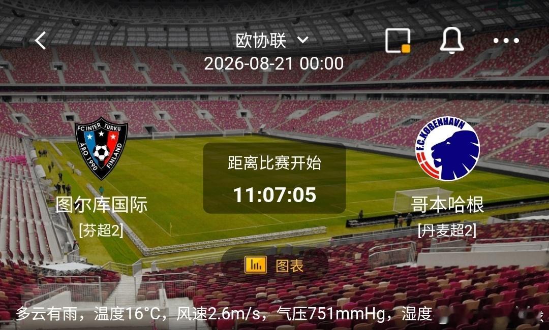 图尔库国际 vs 哥本哈根1️⃣图尔库国际（芬超）利好：主场适应性出色，前场逼抢