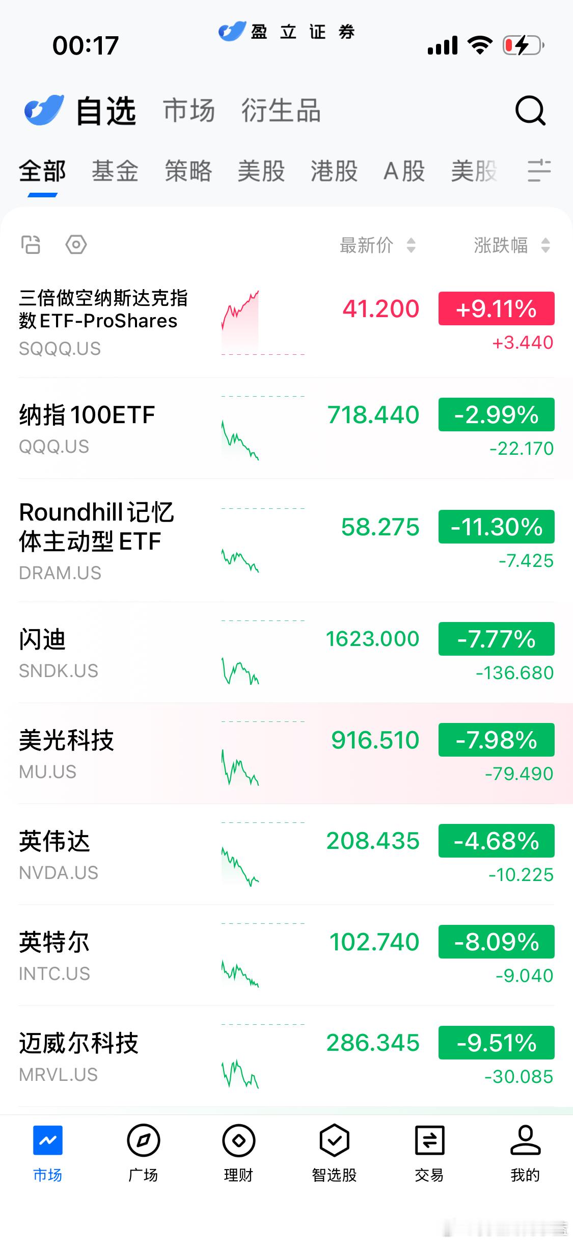 下周一又稳了。