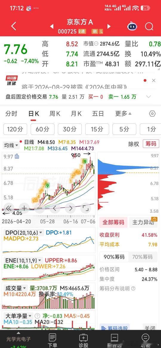 A股医药煤炭板块大涨【没有永久的牛】牛票，这些票涨时都是牛票，但是，没有永久的牛