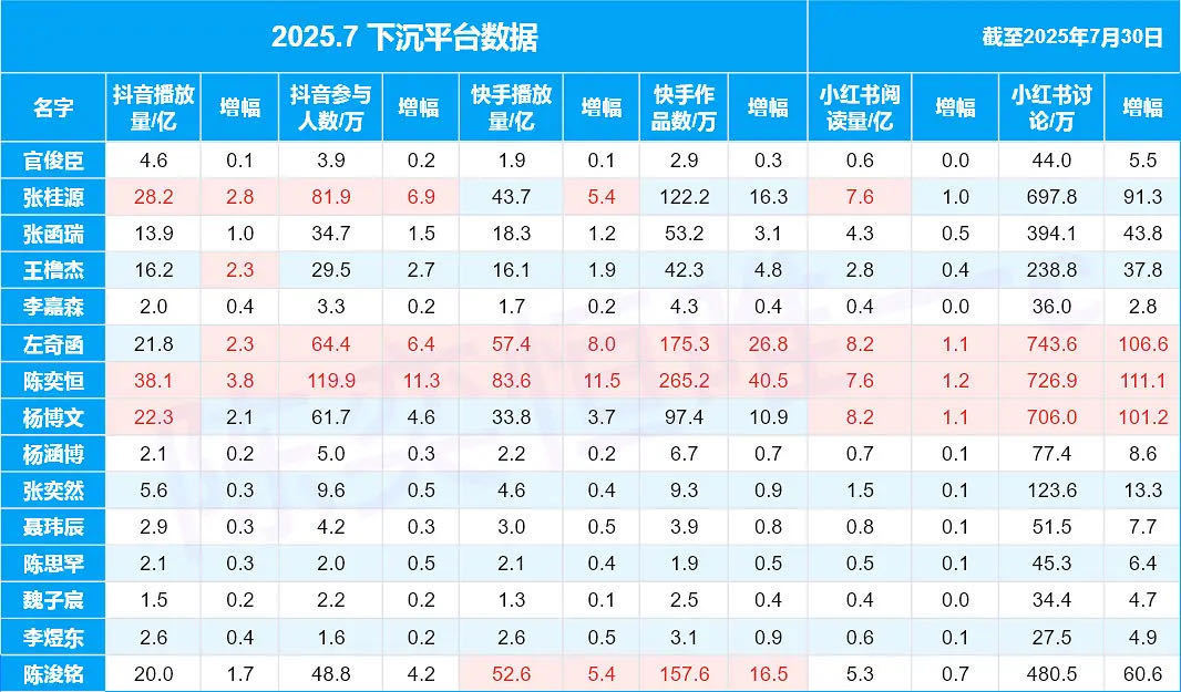 【TF四代】小四四7月份xcpt数据统计📊 ​​​