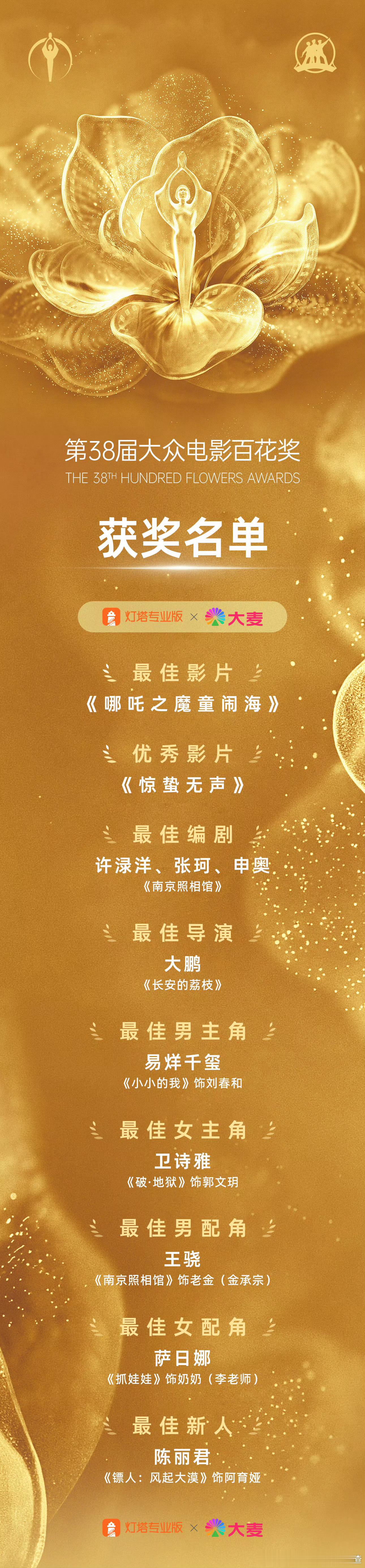 四字评价百花奖获奖名单 