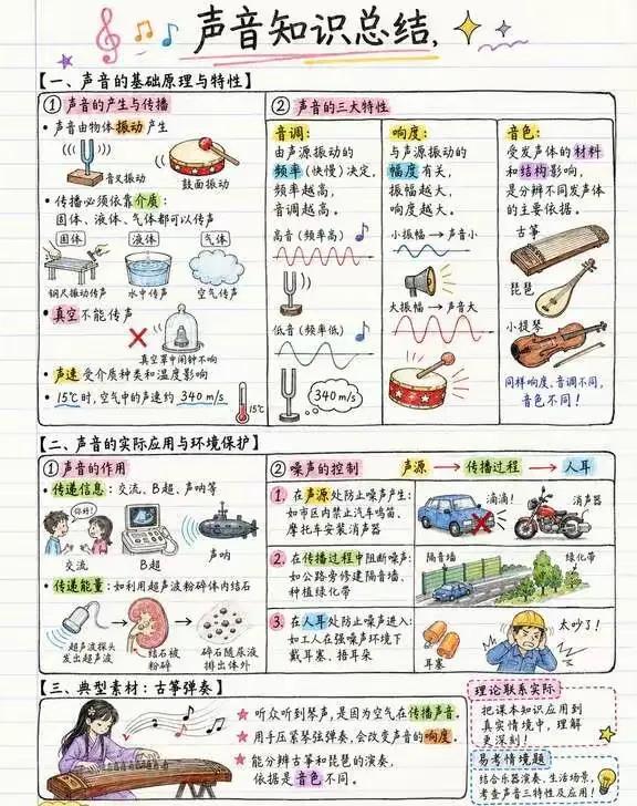 声现象专题