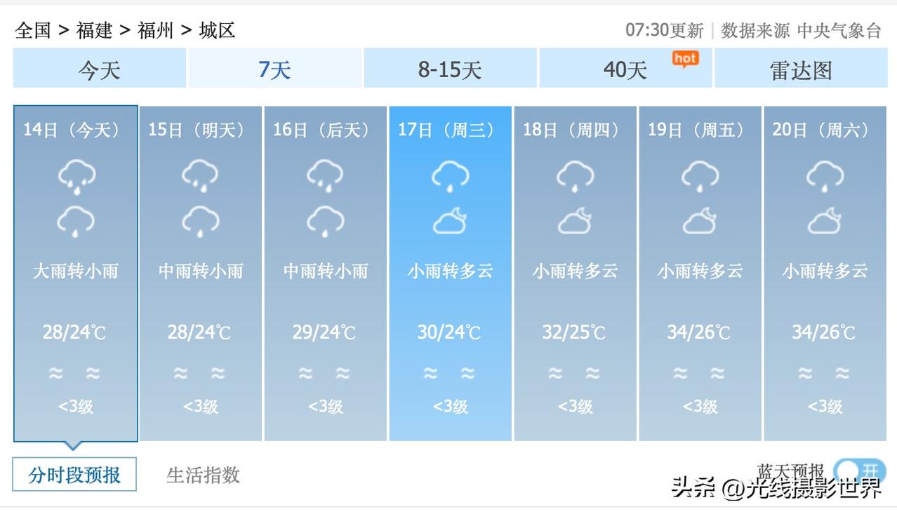 2个坏消息！福建省福州市，端午节，闷热桑拿天，可能要发飙了！6月14日到26日，