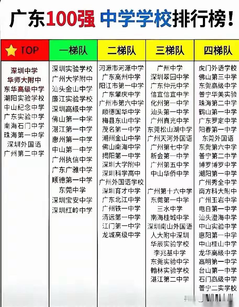 素有“文教之乡”美誉的高州，其教育界的翘楚——高州中学，如今依旧稳坐茂名地区的头