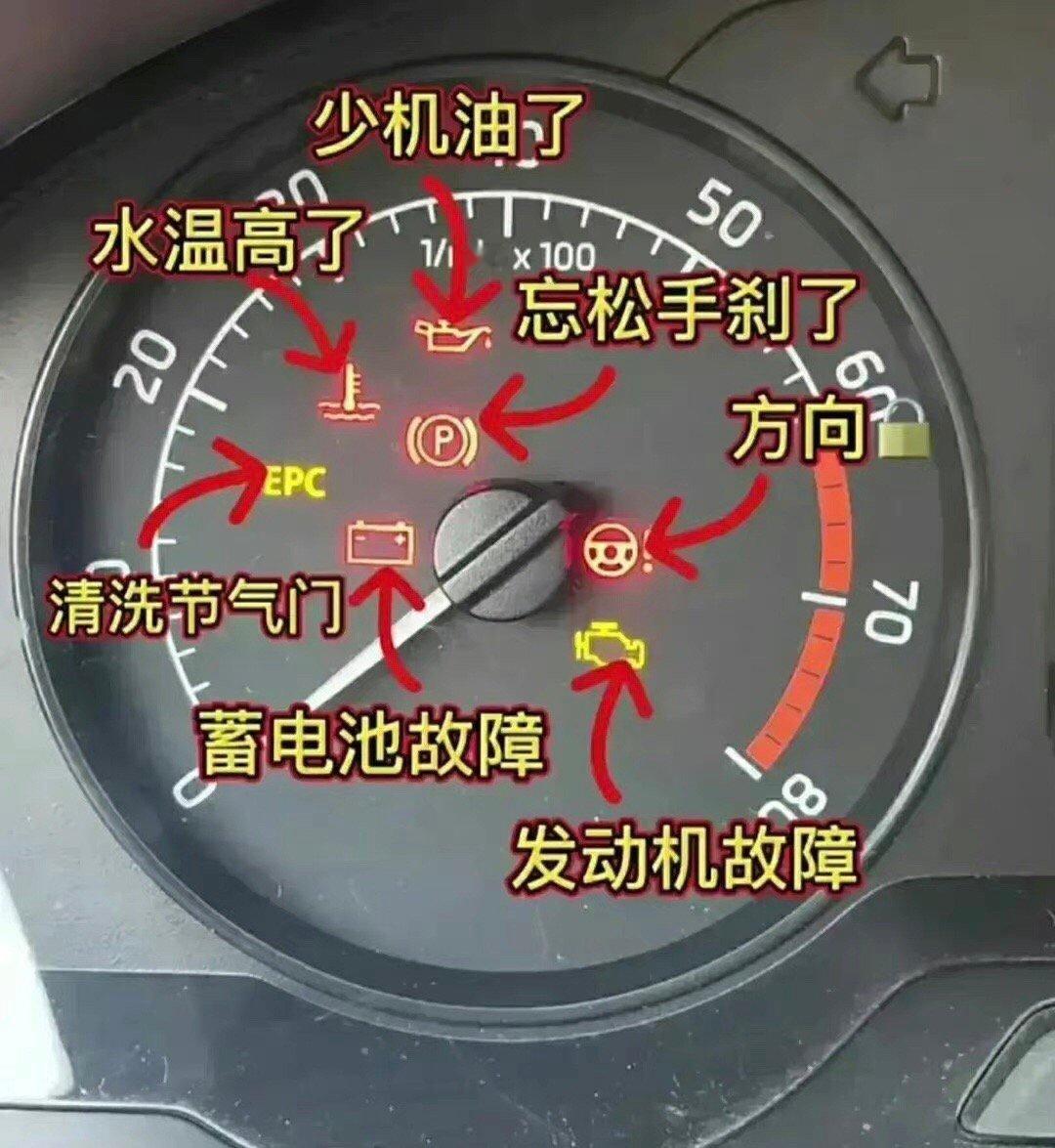 驾驶小窍门，这张图真的很详细 ​​​