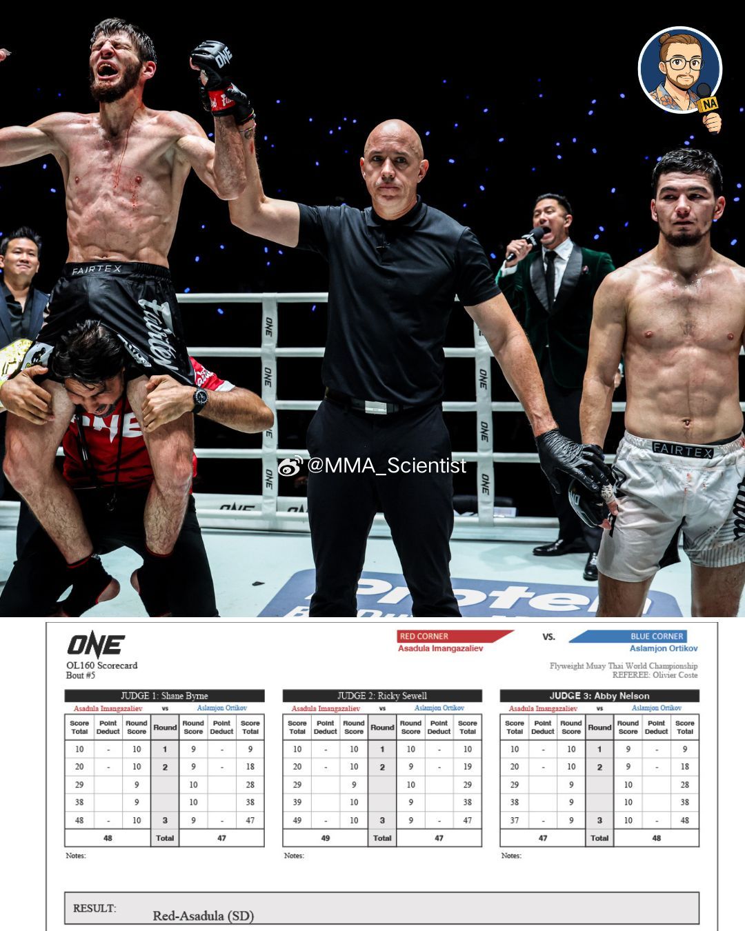 阿萨杜拉·伊曼加扎利耶夫（Asadula Imangazaliev）分歧判定，击