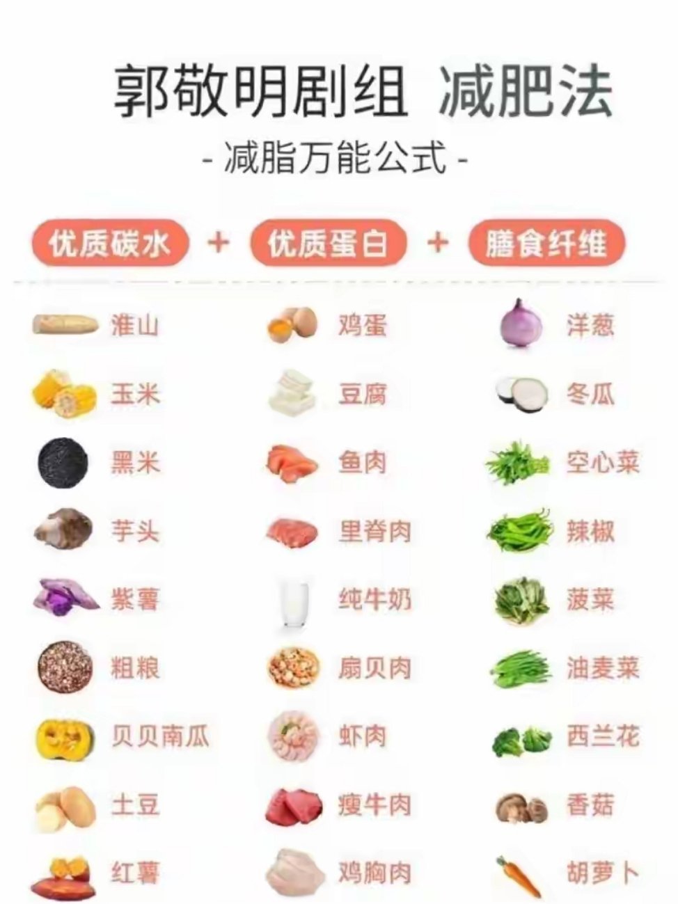 难怪进郭敬明剧组瘦一圈郭敬明剧组的极端减肥法被扒出，不少人调侃想被扔进剧组煎熬1