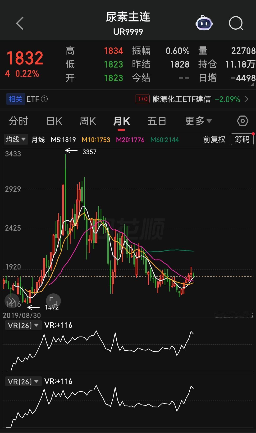 一吨尿素，国际市场报价飙到5200元，全球最大尿素进口国印度拿着现金都抢不到货；