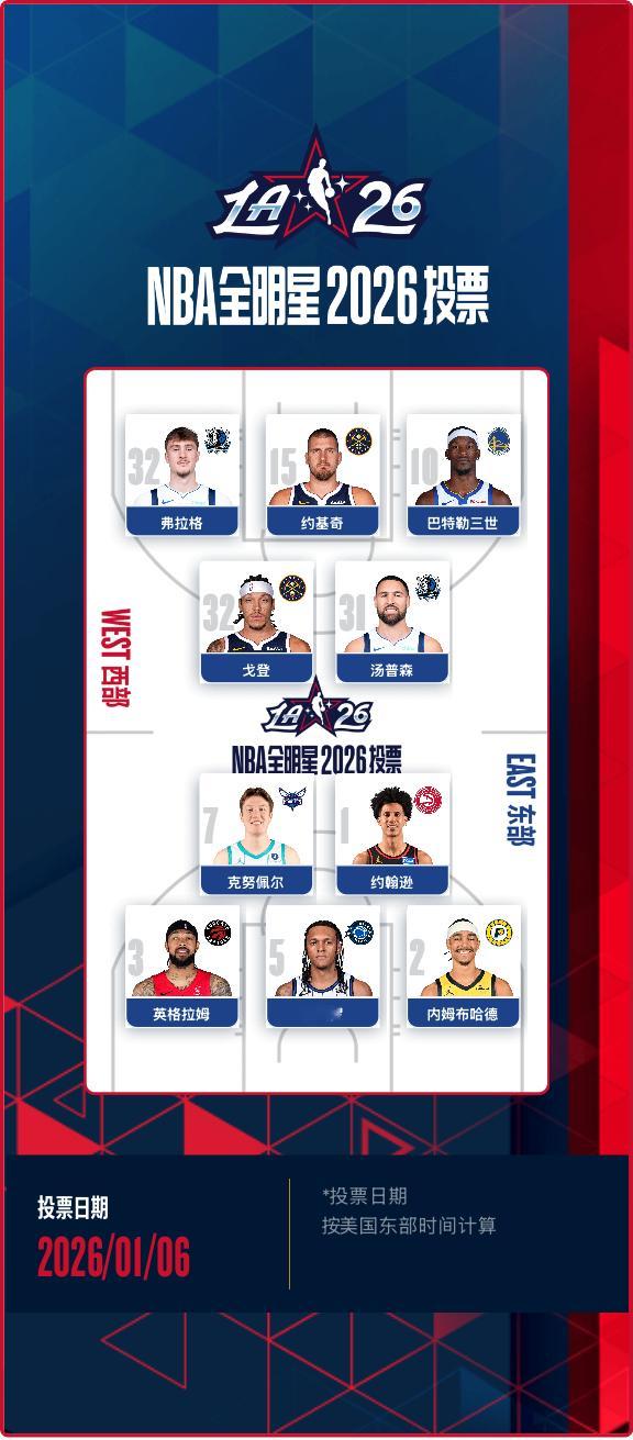 🐎🐎新年愿望是你和KK共享最佳新秀