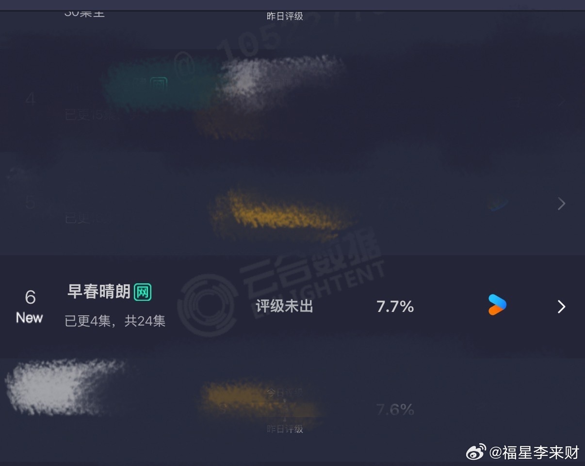 早春晴朗首日云合7.7早春晴朗云合7.7% 早春晴朗首日云合7.7% ​​​
