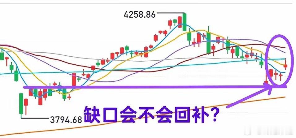 A股盘面分析：今日跳空缺口后续是否会回补？先梳理本次大盘高开的核心推动力量，当日