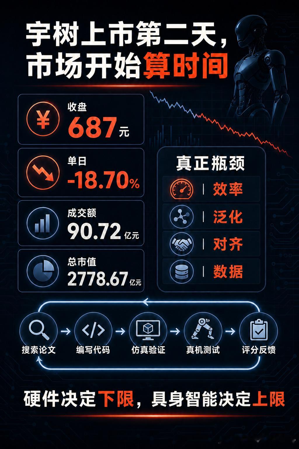 宇树上市第二天跌18.7%，一天蒸发约639亿元。我收盘后把两天的分时图叠在一起