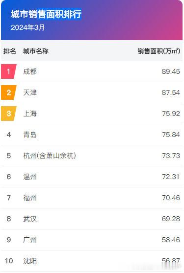 没想到天津这么牛 ​​​