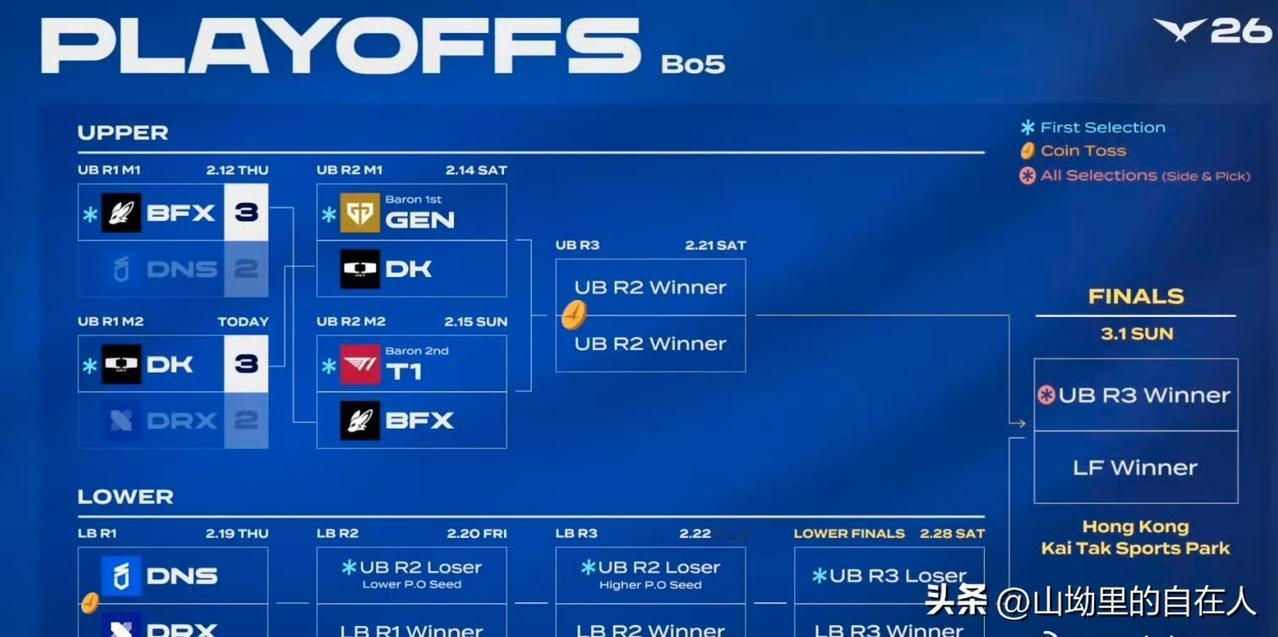 谁是DWG冠军中野
 
- 中单：ShowMaker（许秀）
- 打野：Cany