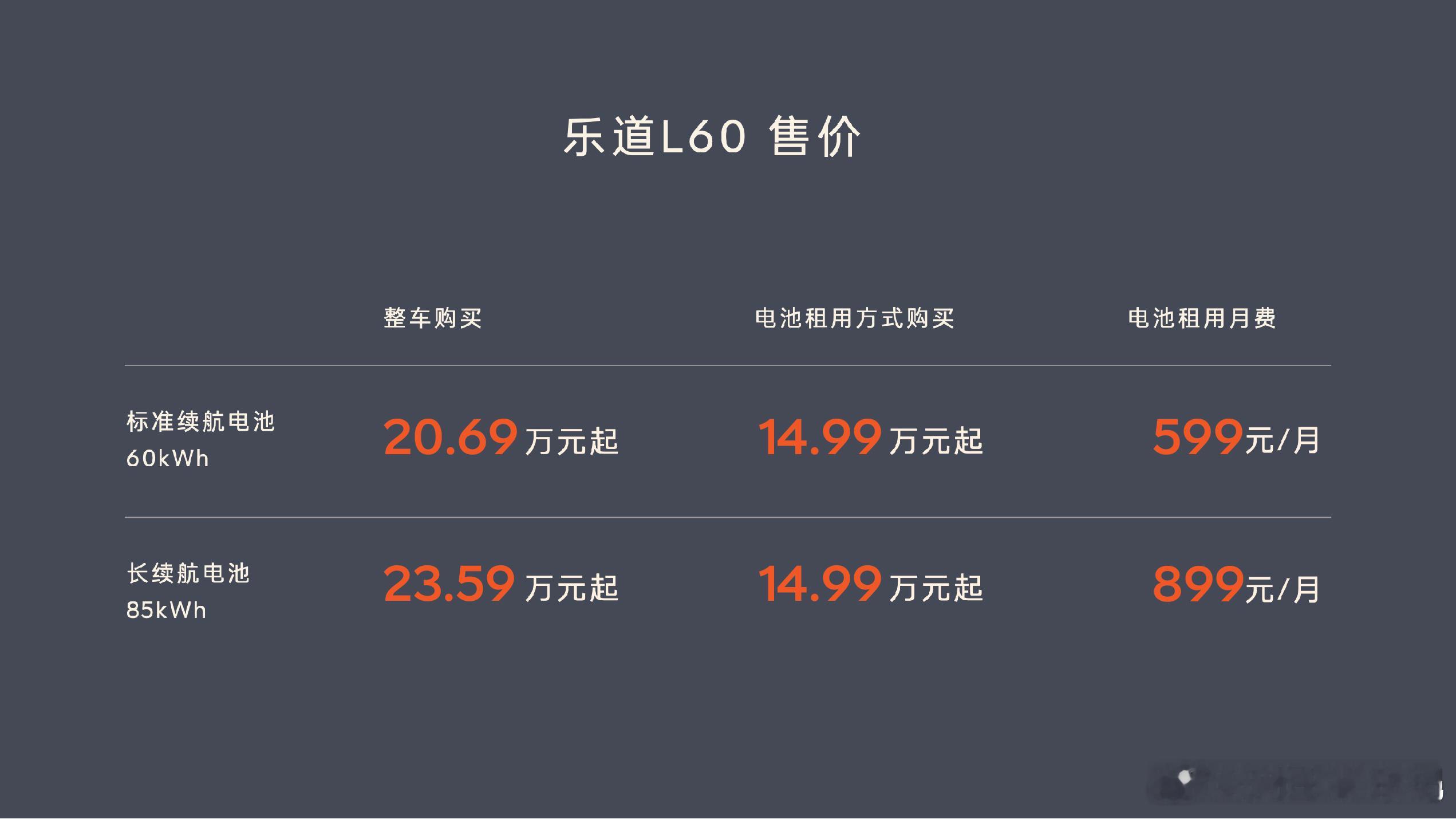 #乐道L60售价20.69万租电14.99万##汽场全开# 乐道L60这价格有点