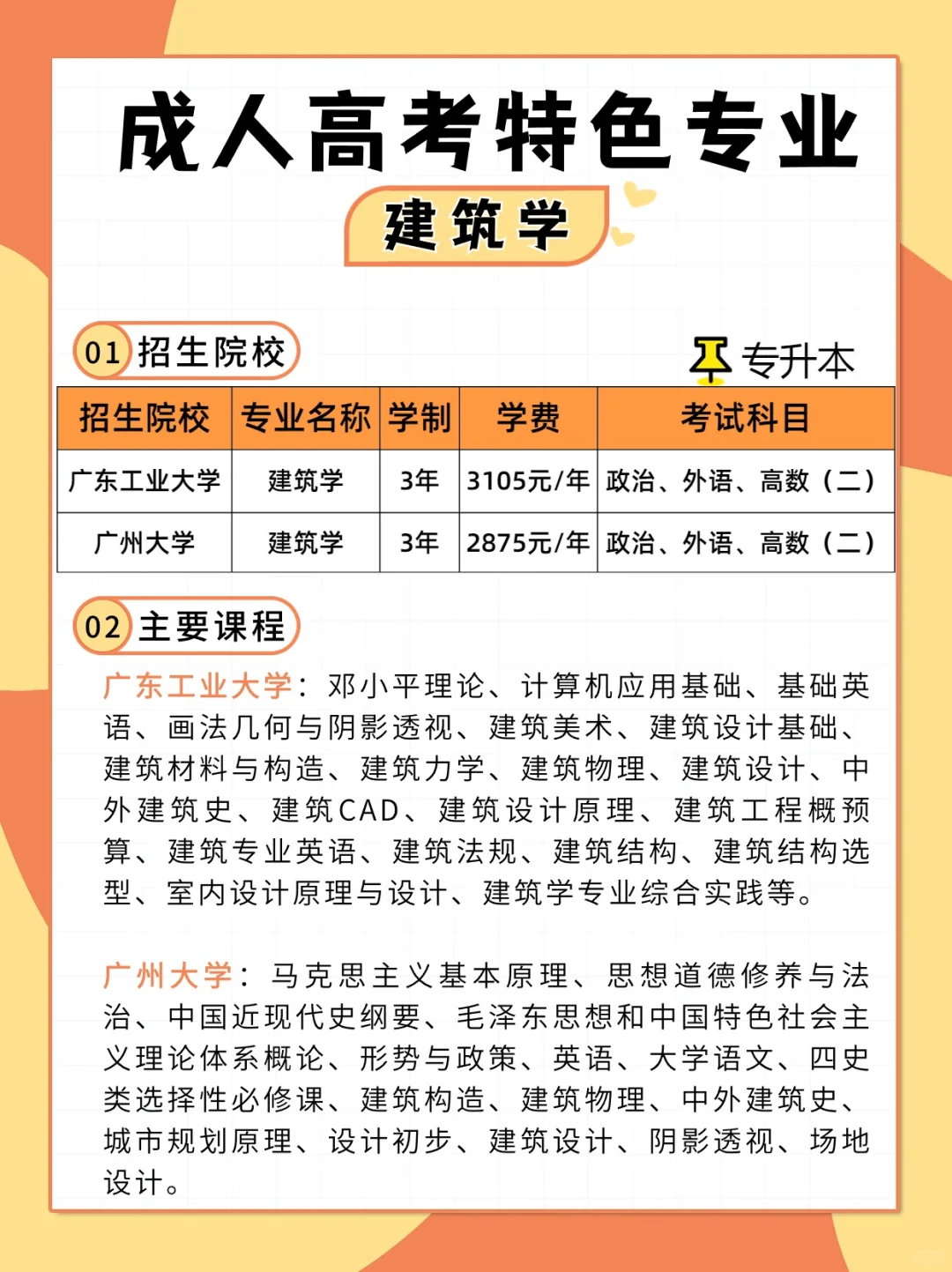 成人高考--招生院校少的专业❗