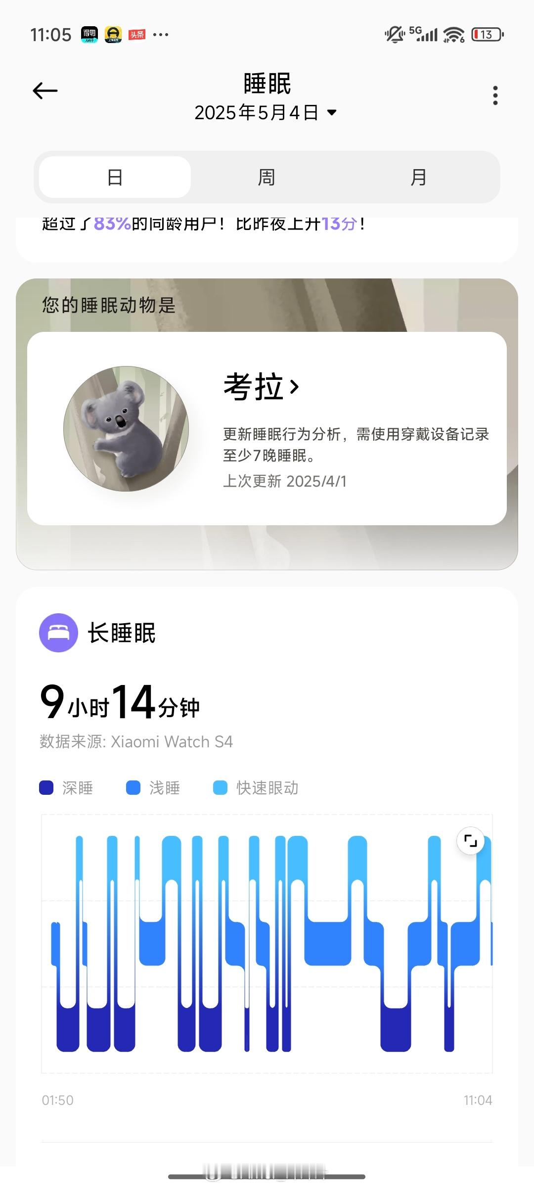 兄弟们早，假期倒数第二天，准备干啥？[泪] ​​​