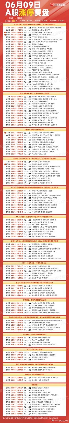 2026.06.09.周二.板块聚焦 