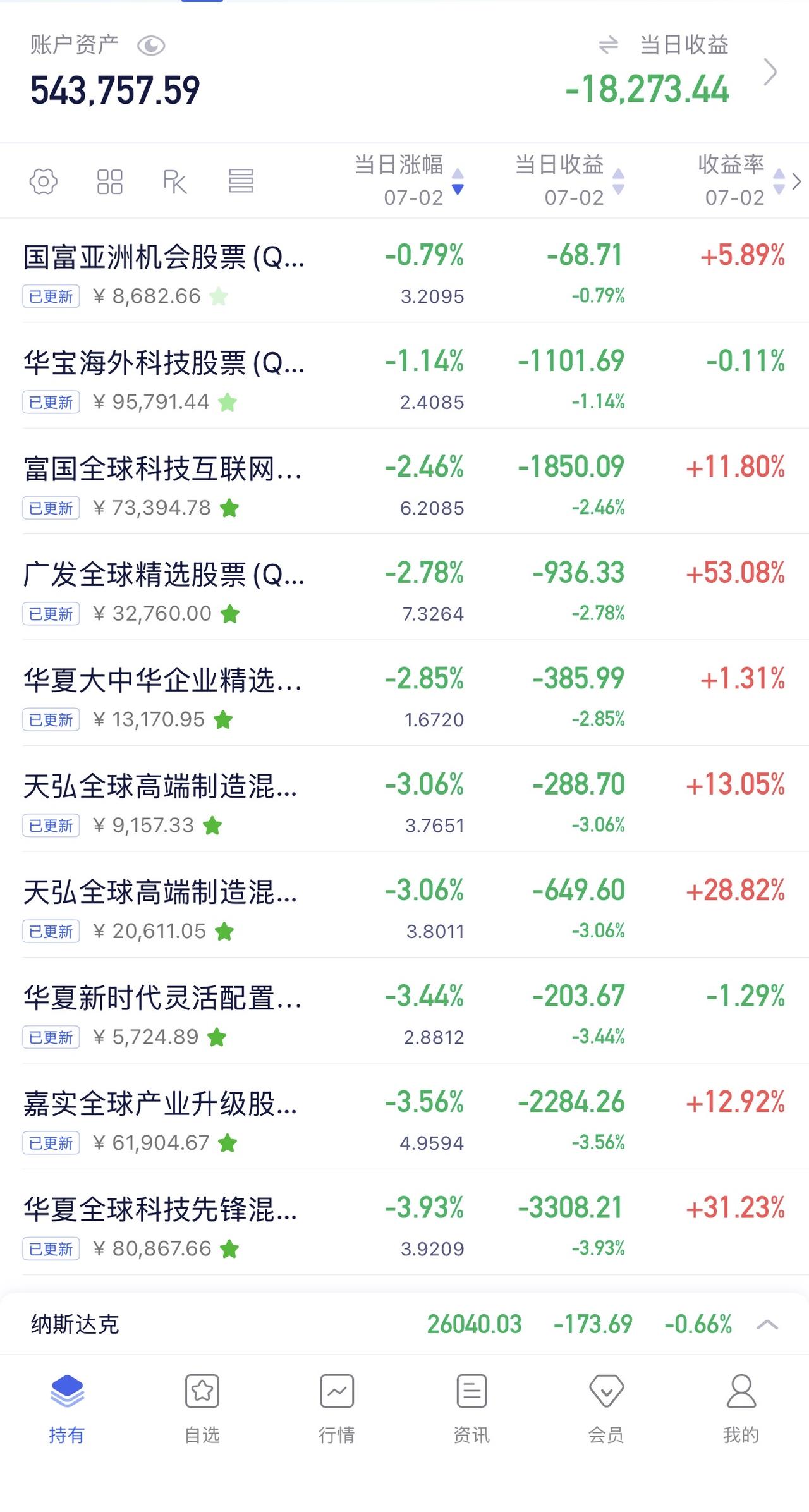 7月1日收益：​-18273元
2026年收益：74465元
所有账户总和：54