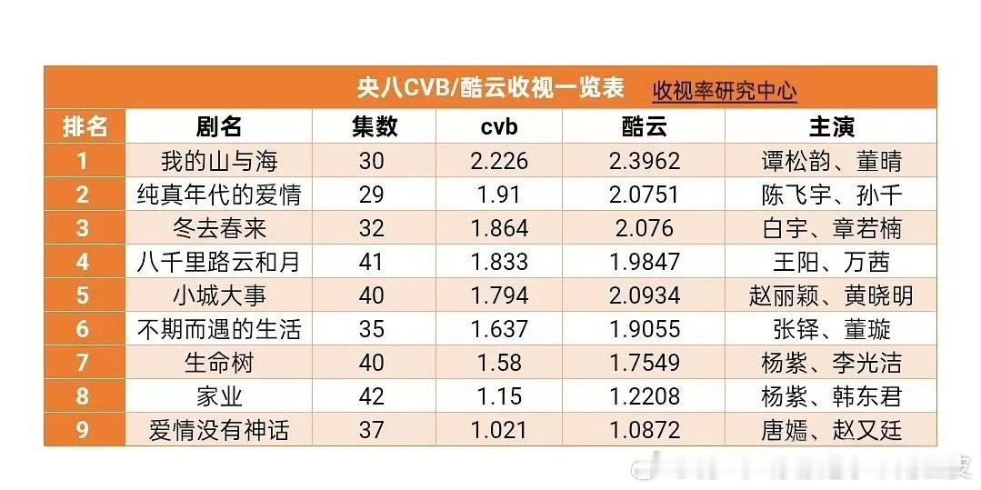 杨紫主演的生命树家业暂列央八cvb/酷云第七第八 