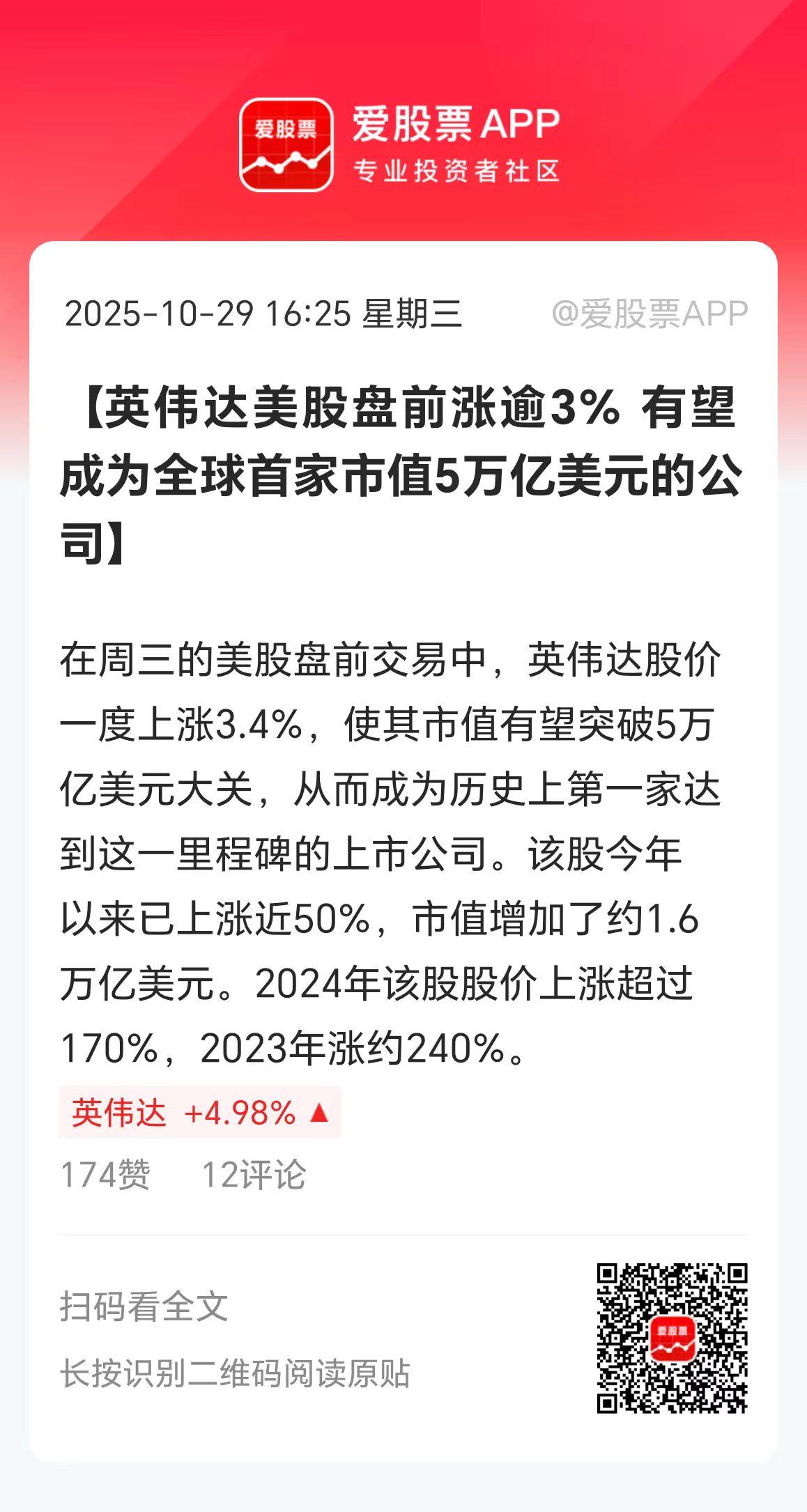 英伟达盘前大涨3%，它的市值是4.89万亿美元。不出意外的话，今晚会突破5万亿美