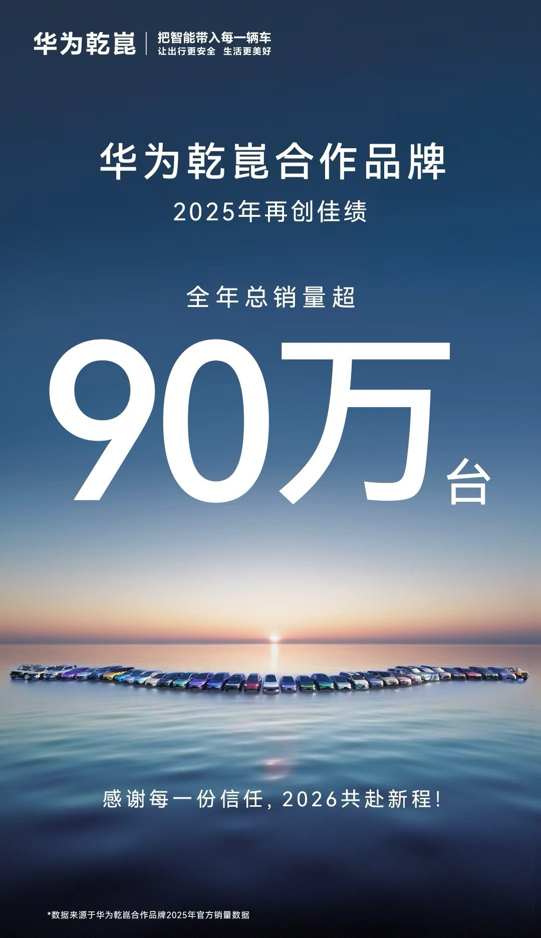 2025 年，搭载乾崑智驾的车型总销量超90万台，就两年成长了 10 倍，确实厉