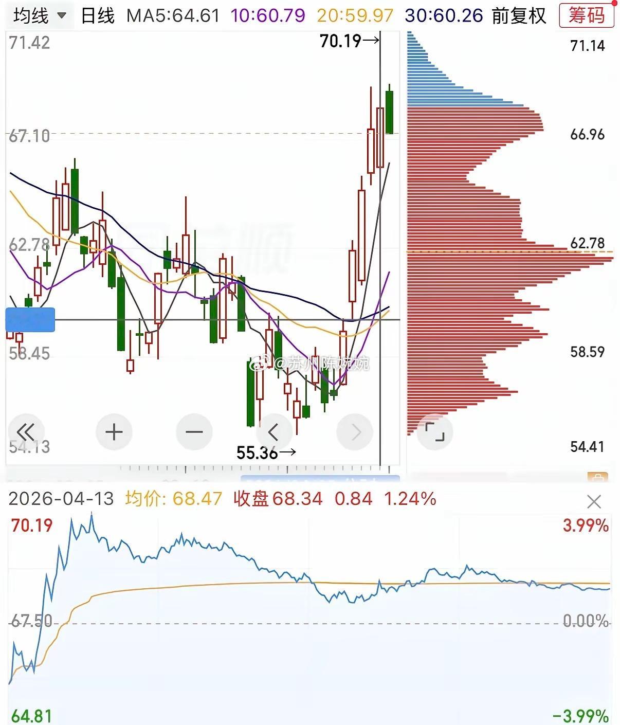 A股行情讨论浪潮信息暗藏盘口对敲，当下调整本质看透近期浪潮信息连续高位放量震荡，