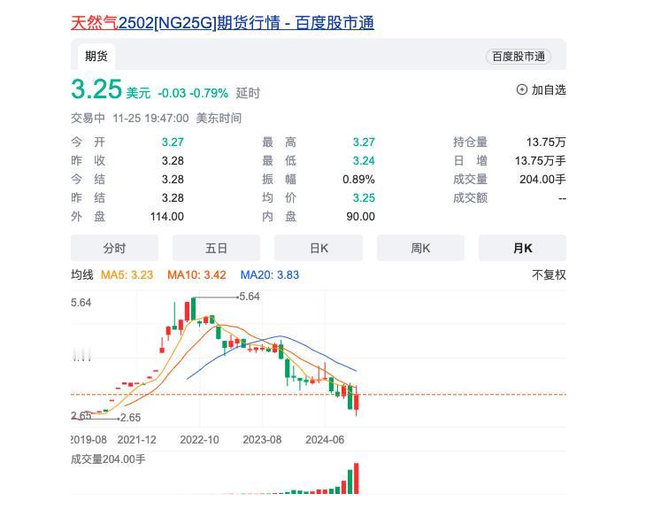 为什么国际天然气的价格在降低，国内天然气却节节高升？谁在为涨价买单

几乎每个城