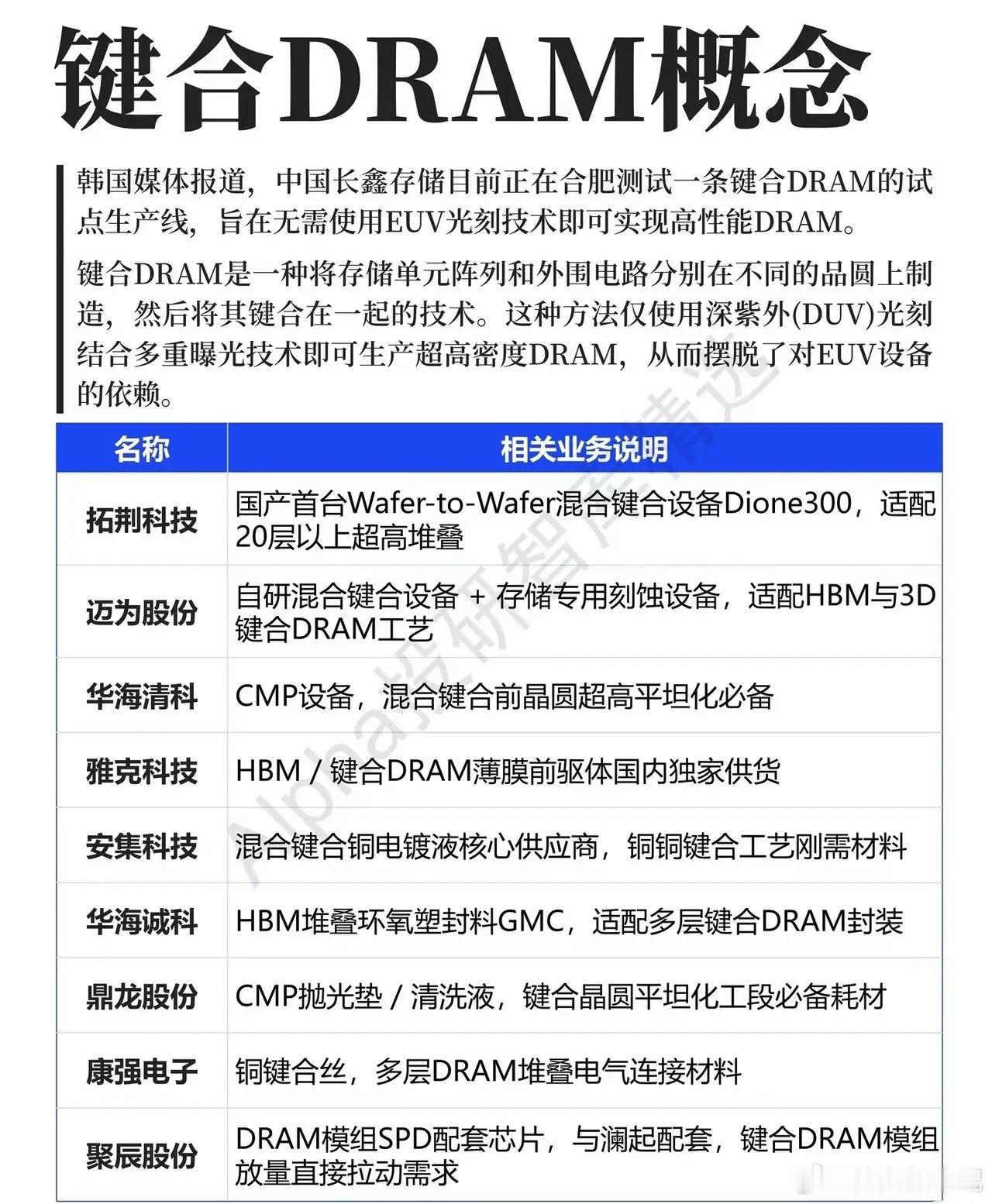 不用EUV也能造高端DRAM？键合技术撕开存储突围新赛道就在全球存储厂商还在为E