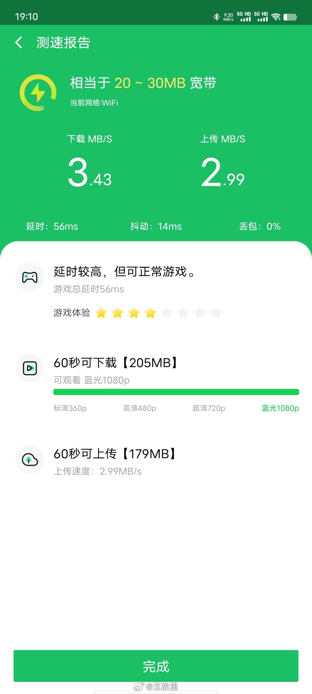 我用360手机卫士测速和vivo手机自带测千兆宽带的网速，测的下载速度一个3M，