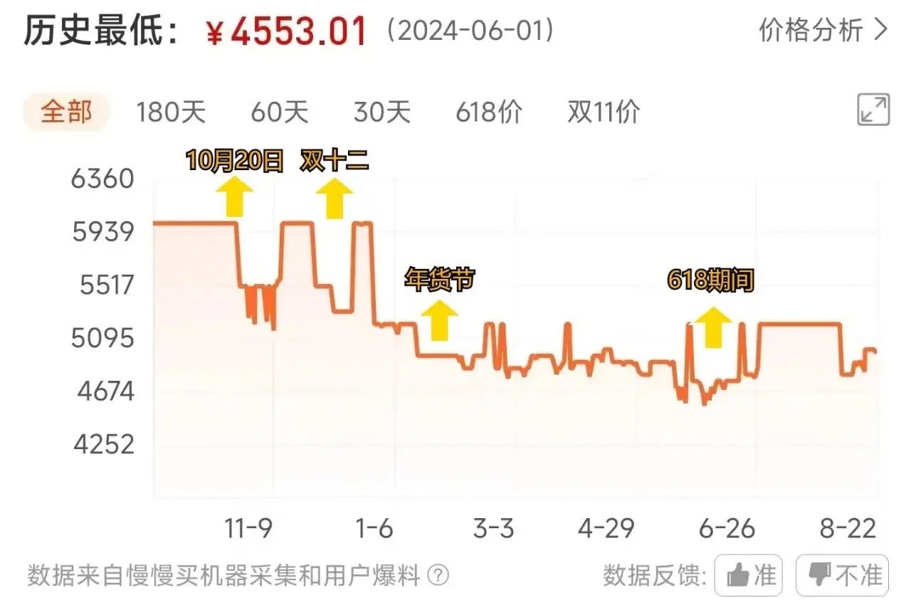 #iPhone16或涨价# 因为人工智能服务而涨价，还是有可能的，毕竟苹果不会给