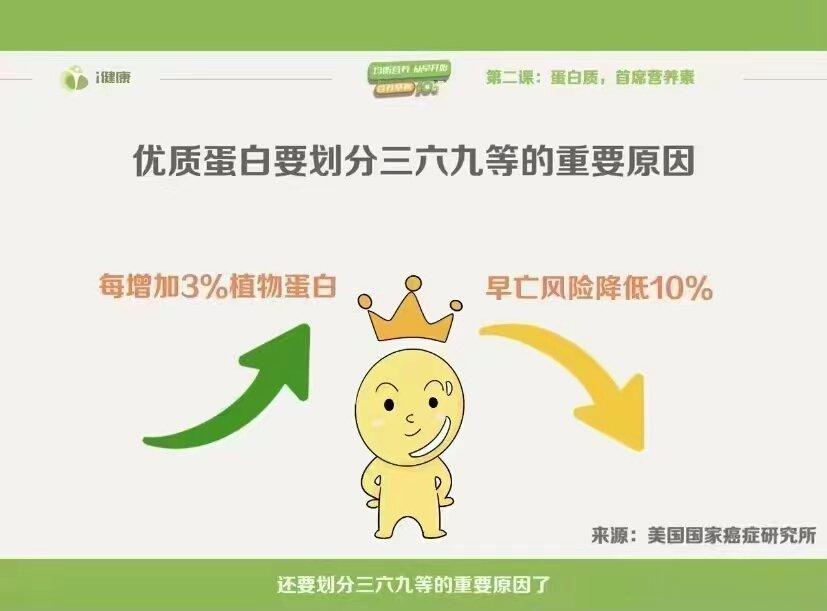 #这个问题吃什么##微博健康在关注##微博健康公开课# 我国早餐饮食结构普遍长期
