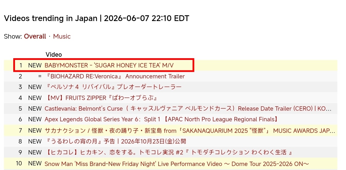 BABYMONSTER《SUGAR HONEY ICE TEA》MV空降🌎全球