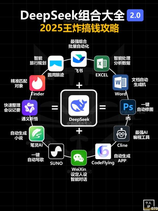 DeepSeek王炸组合2.0，2025超强搞钱攻略❗️