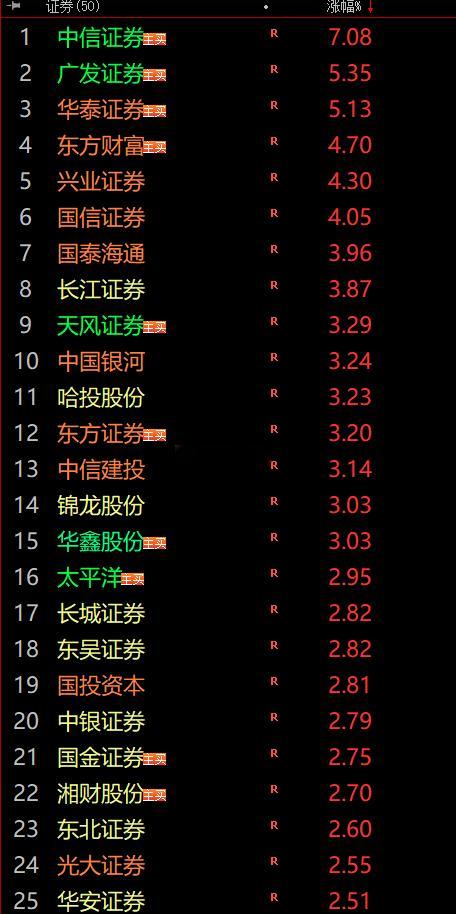 券商这回做不做渣男？ 