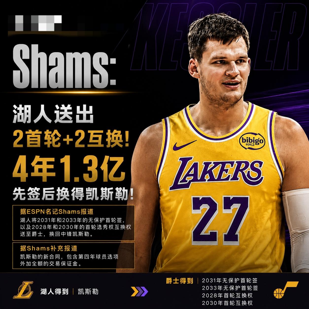 说实话，杜伦更适合湖人……更适合东契奇和里夫斯！
佩林卡有点冲动了……
凯斯勒虽