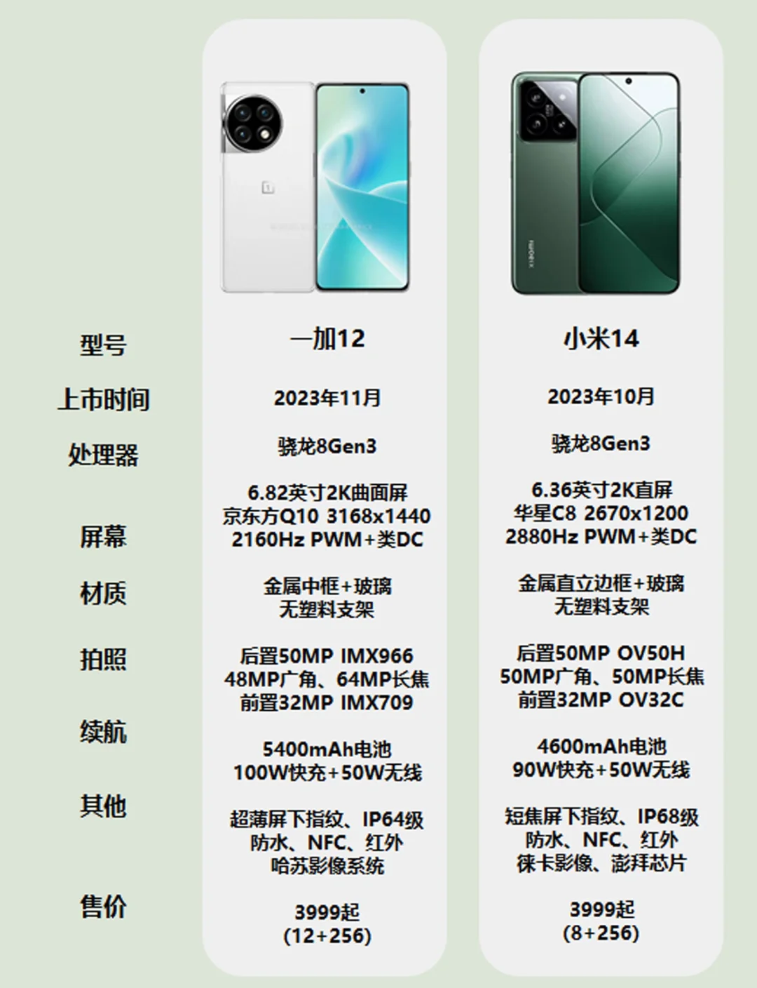 一加12配置提前曝光