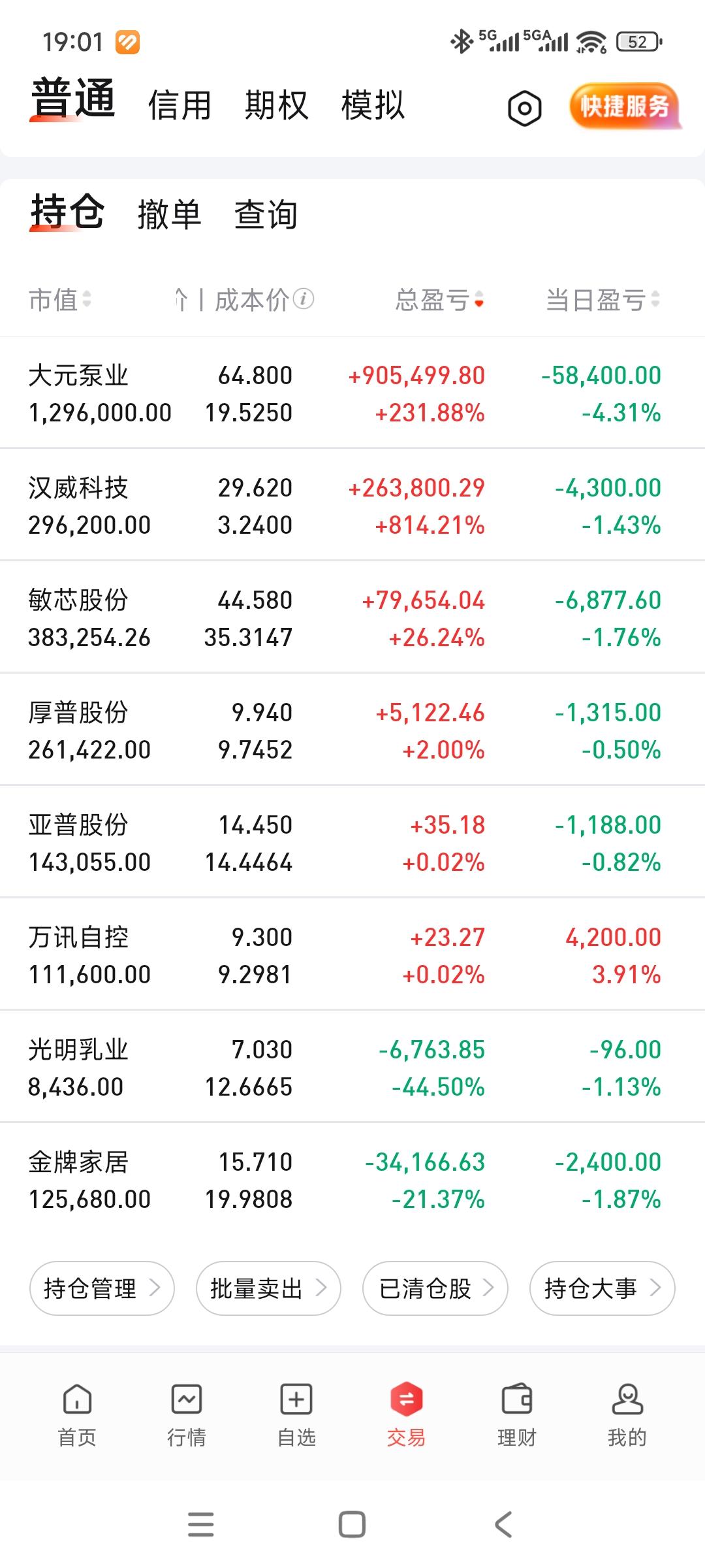 太难了，险守260[捂脸]