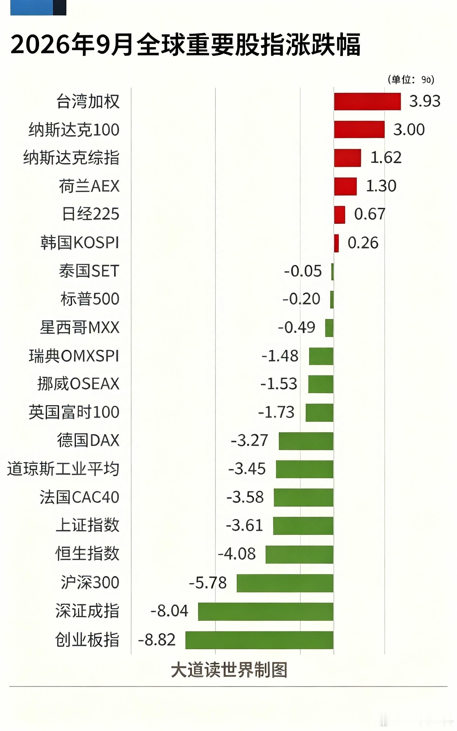 a股 数据不会骗人，正规的股市才是散户的天堂 ​​​
