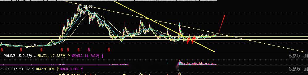 波段的东西，坚持一下，波段的核心是跟随主力等待空间，其它的不需要考虑，唯一的就是