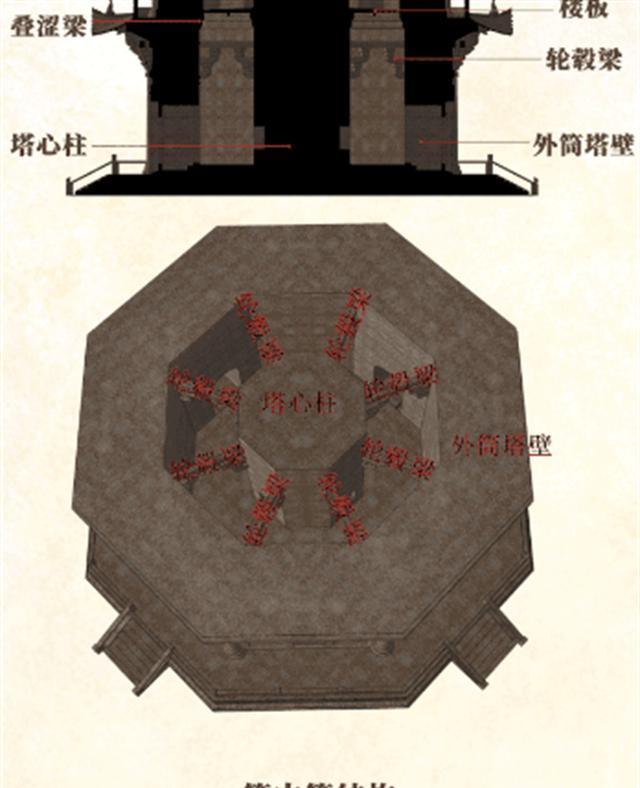 十多年前，当一位外国游客访问泉州时，他看到一座高塔时感到不可思议。从远处看，这座