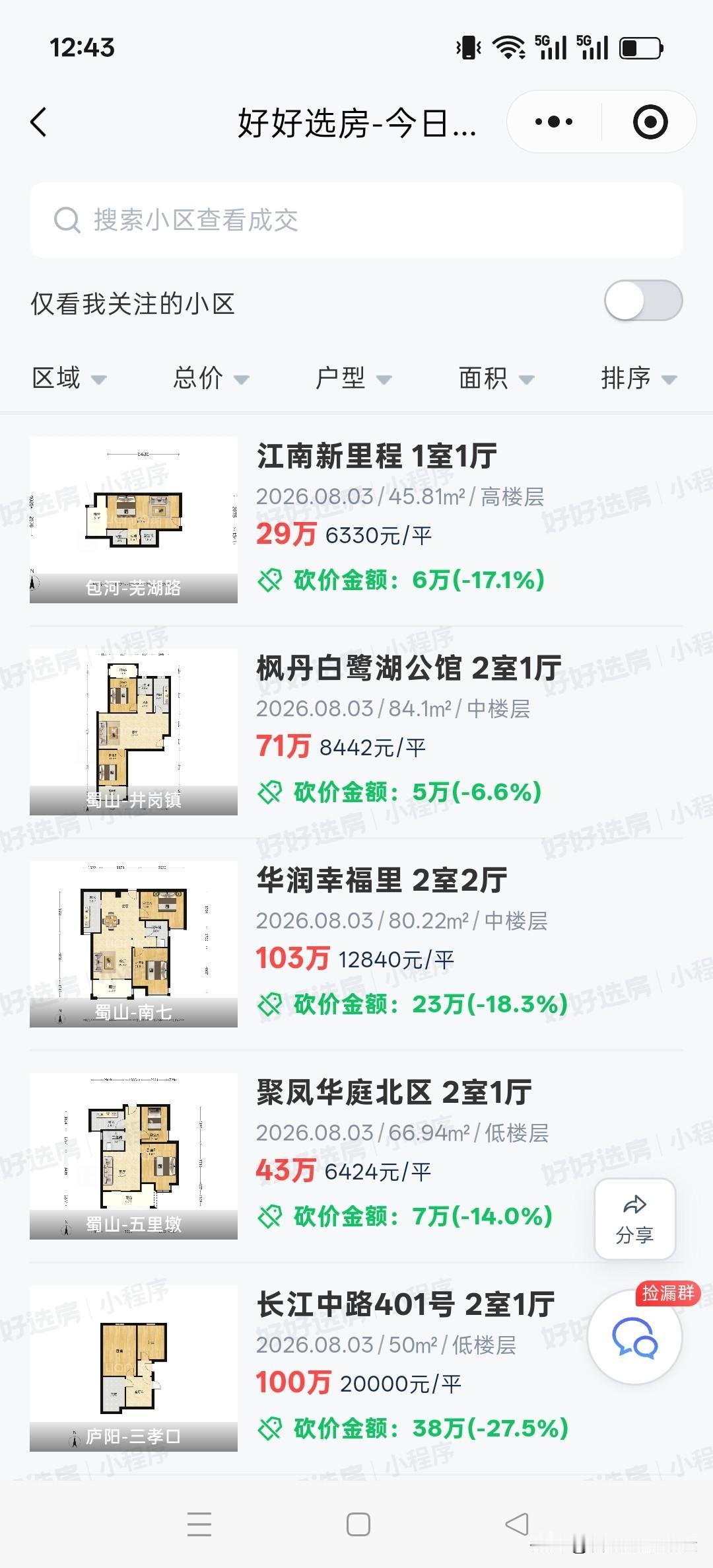有个人说这么火爆的合肥，房子都这么便宜？有种错觉以为哪个县城的房价。这都是最新成