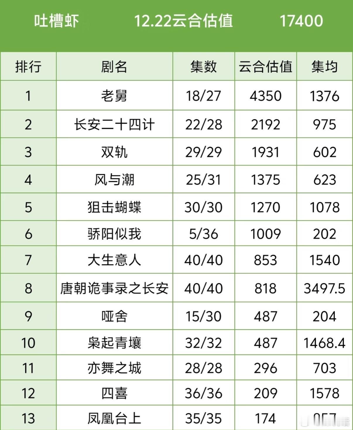 双轨戒断 虞书欣 何与《双轨》超点大结局抬走了，来看表现：29集里11集无广，最