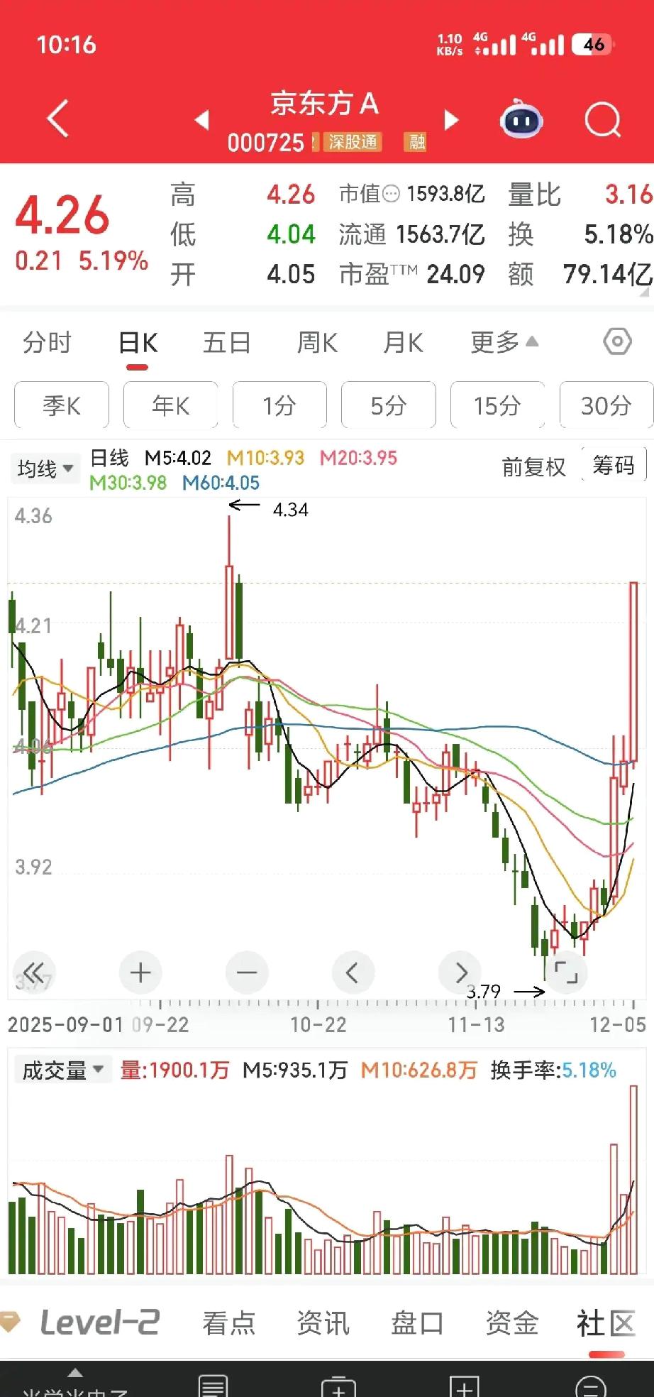 我认为做长线买这个等于捡钱。

不过我是不会买的，但我觉得这种属于接近必胜法了，