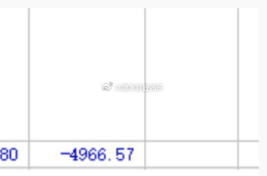炒股不易，一早忙到我天晕地暗，还是回撤了大几千，一不小心就上套，全网最真实的财经