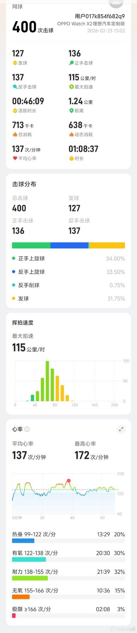 教练沟通更改训练目标，目标改成一个月后可以跟朋友对打养生网球，不追求竞技水平，于